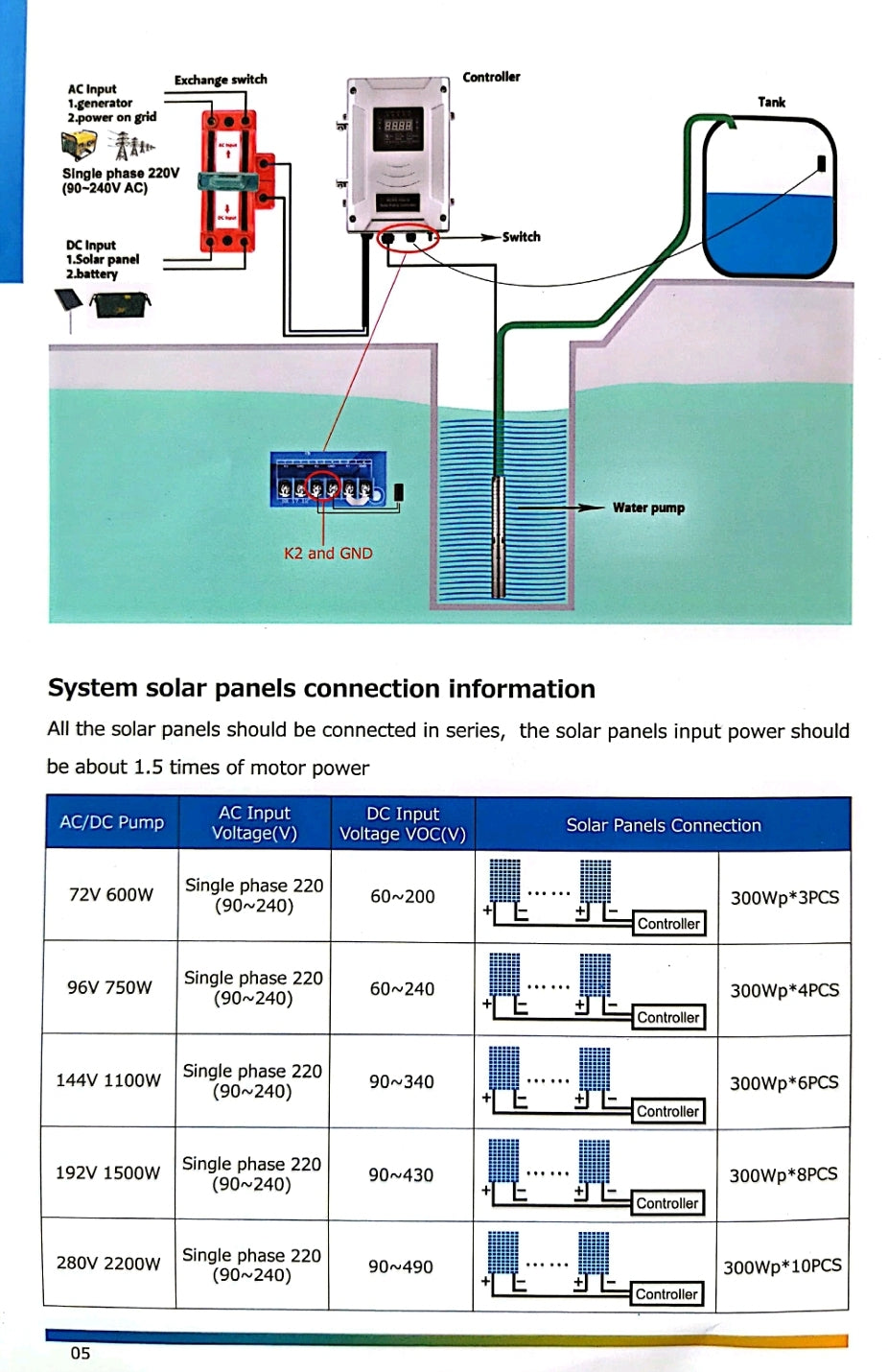 80m 144V AC/DC Solar Borehole Pump