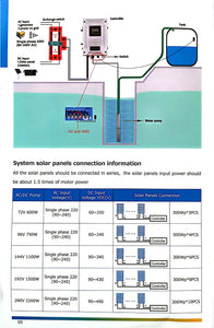 80m 144V AC/DC Solar Borehole Pump